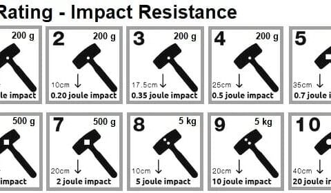 Impact Rating