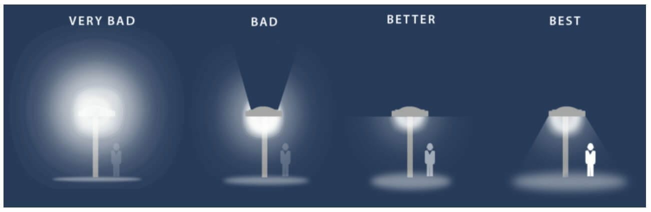 light pollution