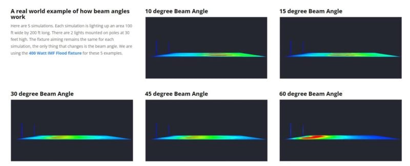 Beam Angle Examples