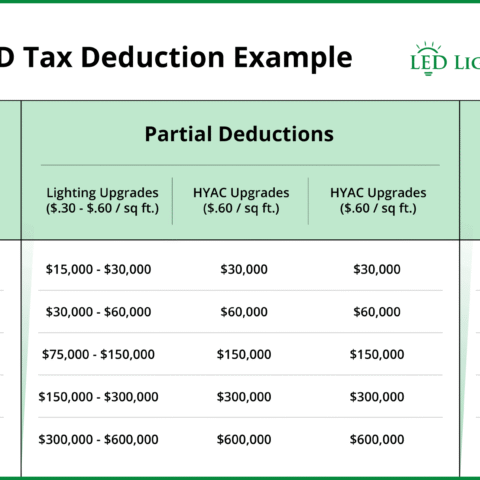 Epa 179d Tax Deduction