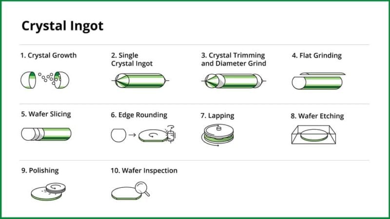 The Complete Guide to How LED Lights are Made LED Lighting Supply