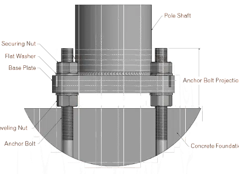 Anchor Base Pole Installation