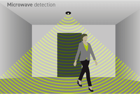 Picture Of Microwave Motion Sensor
