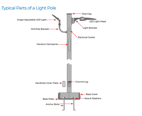Diagram Of Light Pole Parts