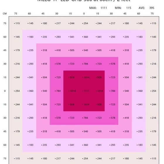 Mllg Tp Led Ghb 500 At 60cm 2 Feet