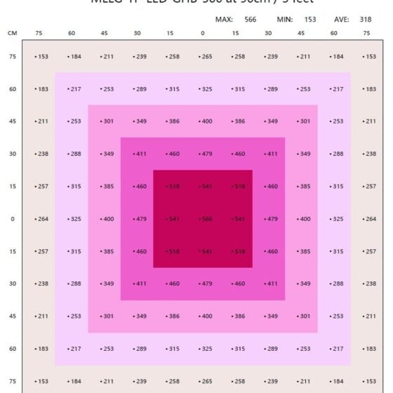 Mllg Tp Led Ghb 500 At 90cm 3 Feet