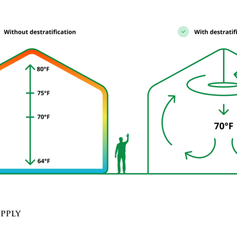 Impact Of Destratification On Facility Temperature