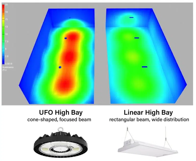 Ufo vs linear High Bay