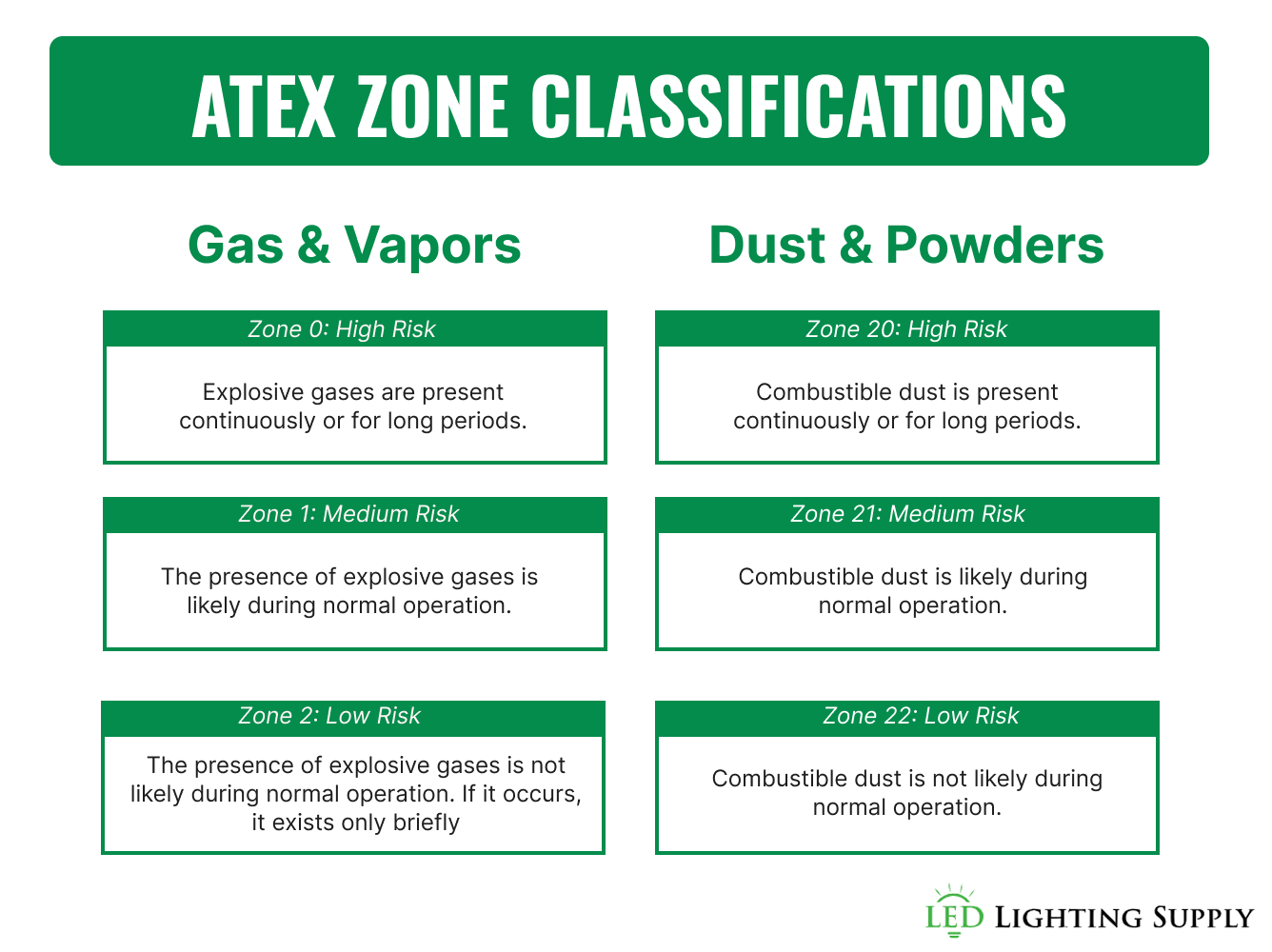Atex Zone Infographic Final
