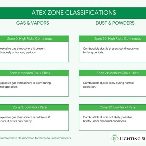 Atex Infographics