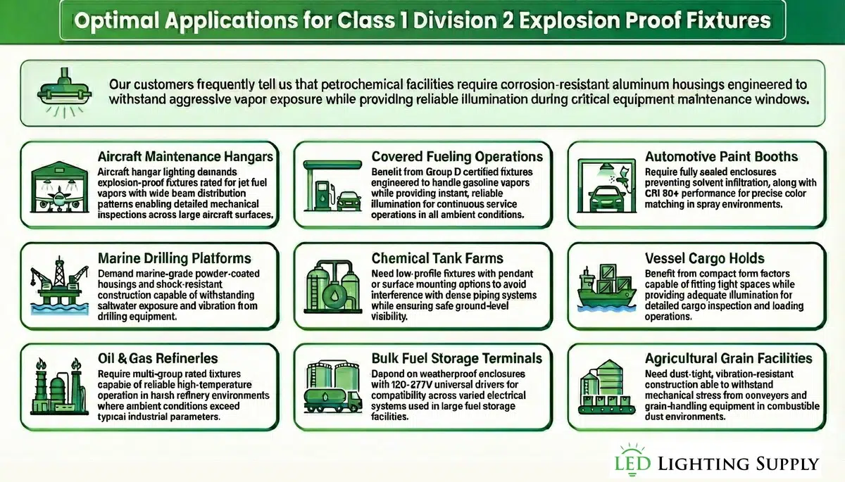 LED Explosion Proof Class 1 Div 2 Applications