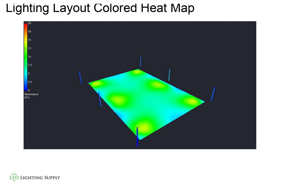 Heat Map