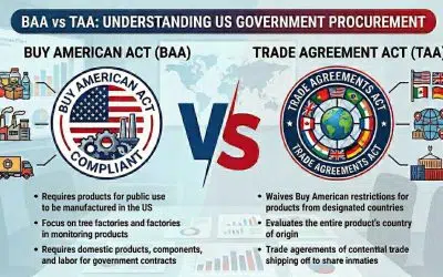 Understanding BAA and TAA Compliance for LED Lighting Projects