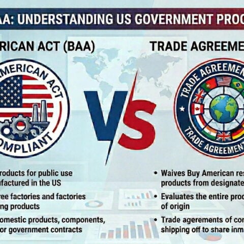 Baa Vs Taa