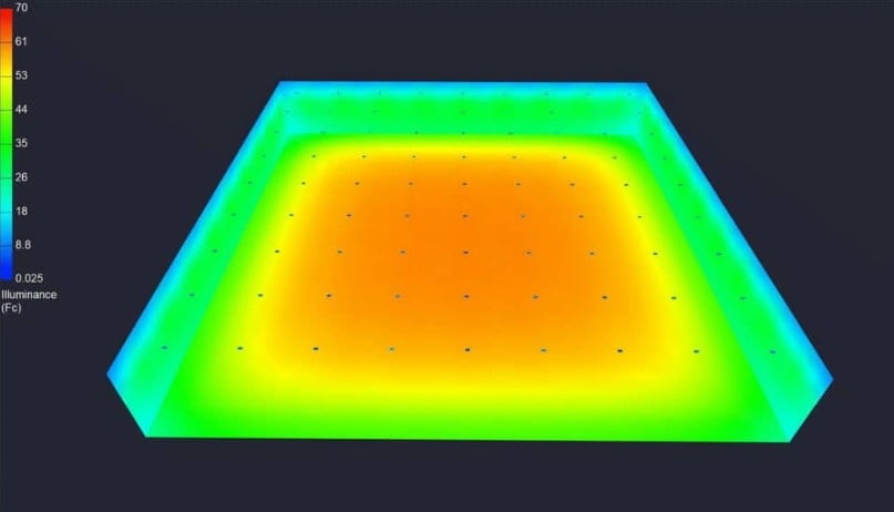 Warehouse Case Study Heat Map