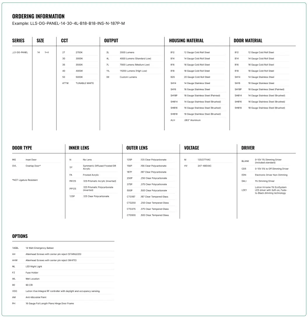 Detention Grade Panel